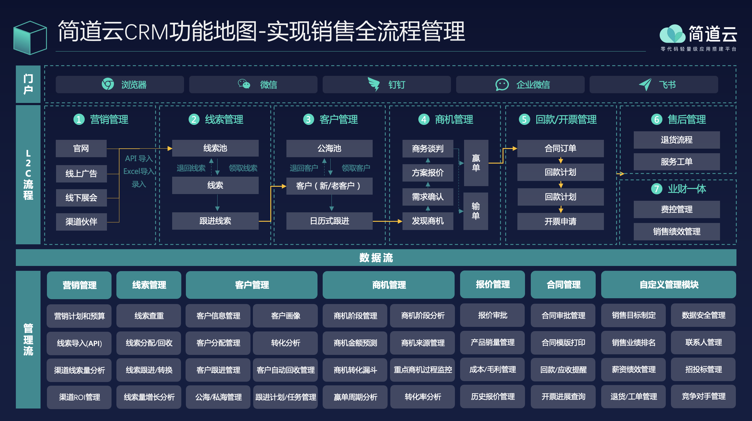 高效賦能軟件銷售團隊 主流CRM軟件推薦與選擇指南