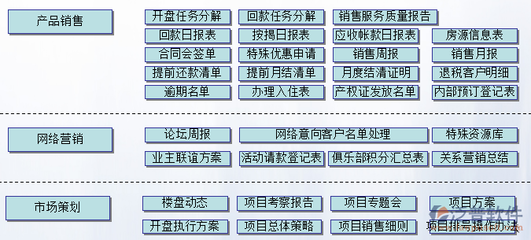 北京房地產CRM系統(tǒng)解析 數(shù)字化售樓的高效工具
